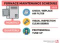 Furnace maintenance schedule: Avoid 2025 Breakdowns