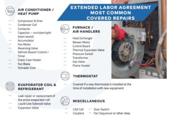 How Do HVAC Extended Labor Warranties Work?