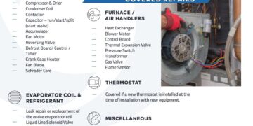 How Do HVAC Extended Labor Warranties Work?