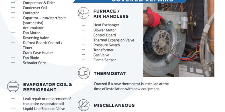 How Do HVAC Extended Labor Warranties Work?