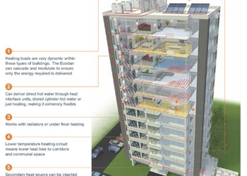 Air Conditioning In High Rise Buildings at Carly Decosta blog