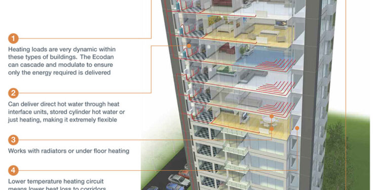 Air Conditioning In High Rise Buildings at Carly Decosta blog